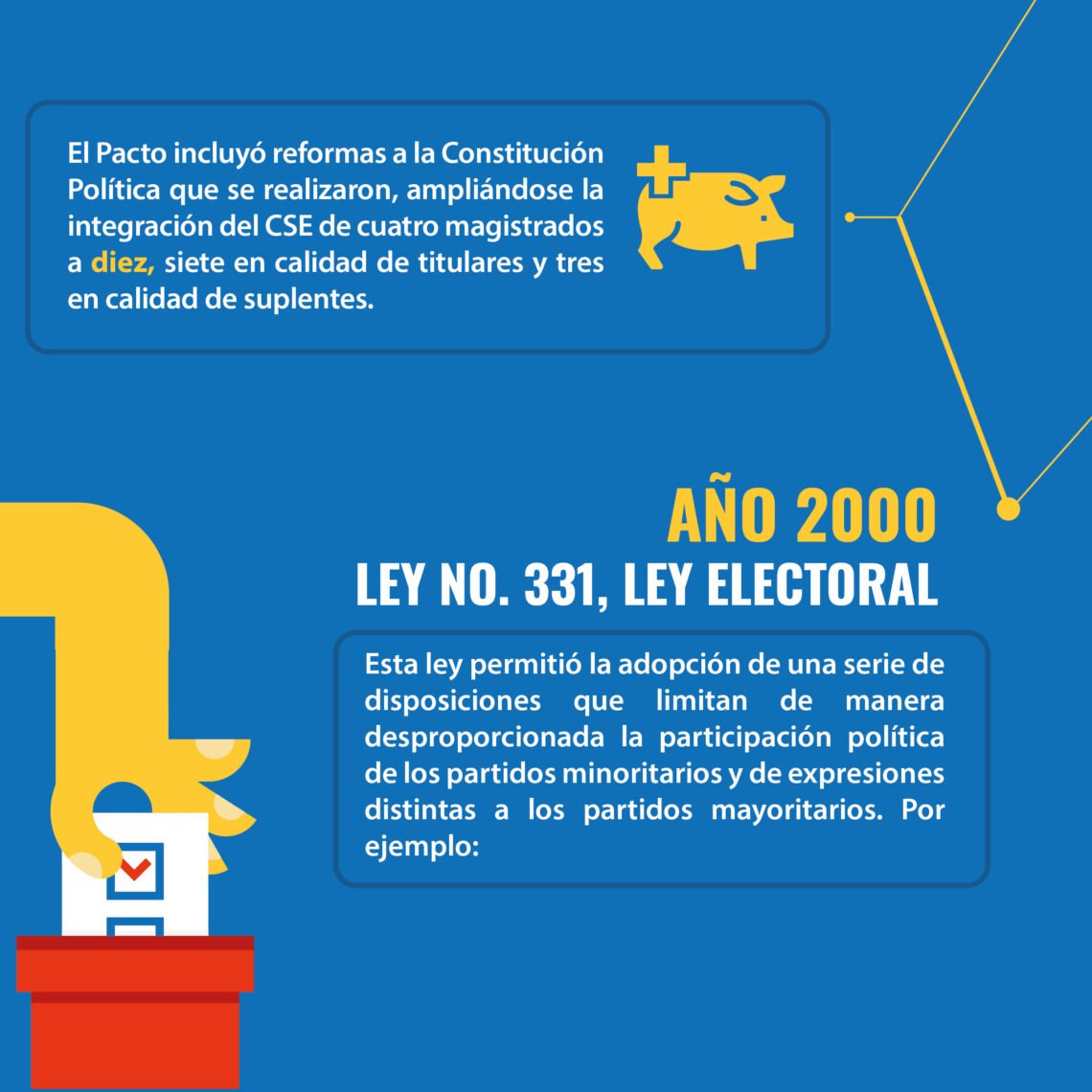 Infografía reformas electorales y constitucionales Revista Cultura Libre