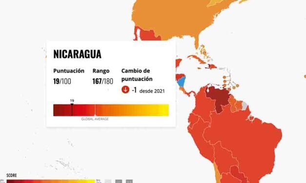 Nicaragua entre lo más corruptos 