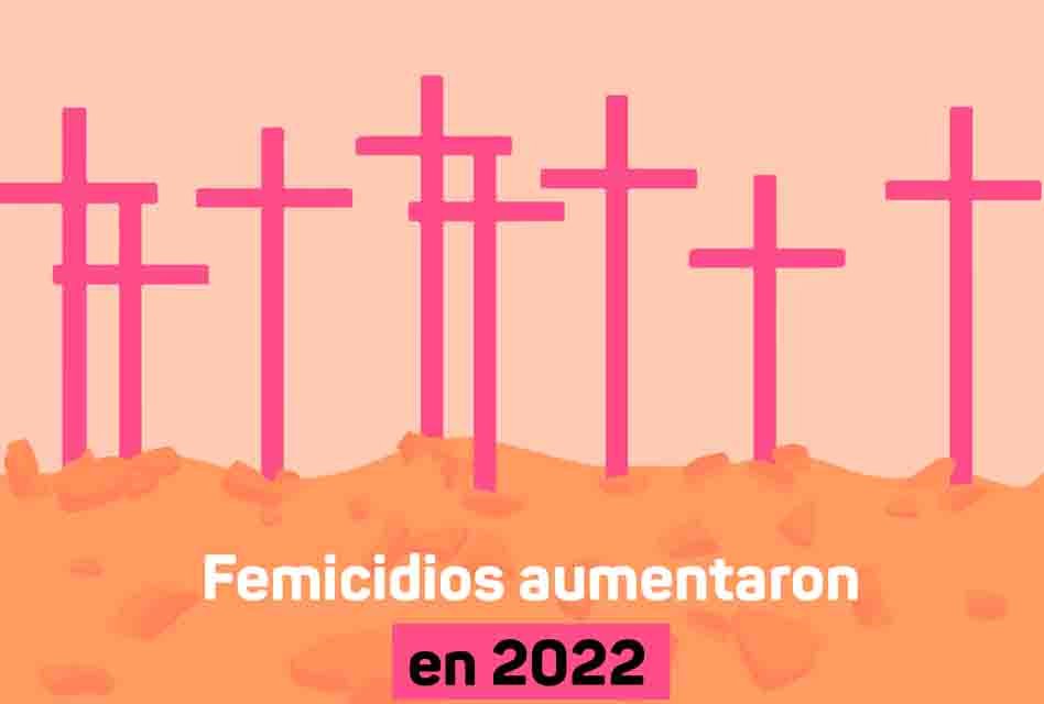 Femicidios aumentaron en 2022