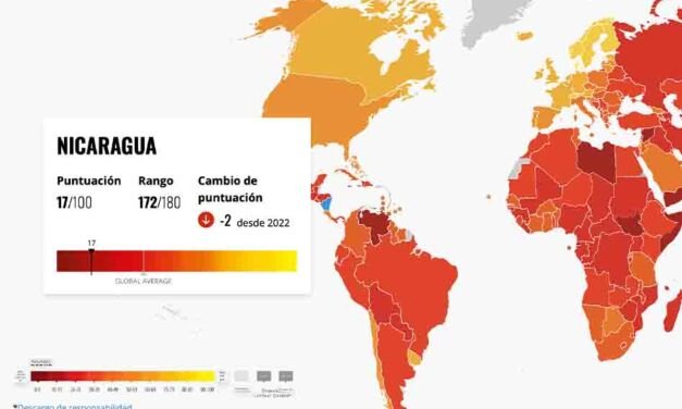 Nicaragua entre los más corruptos 