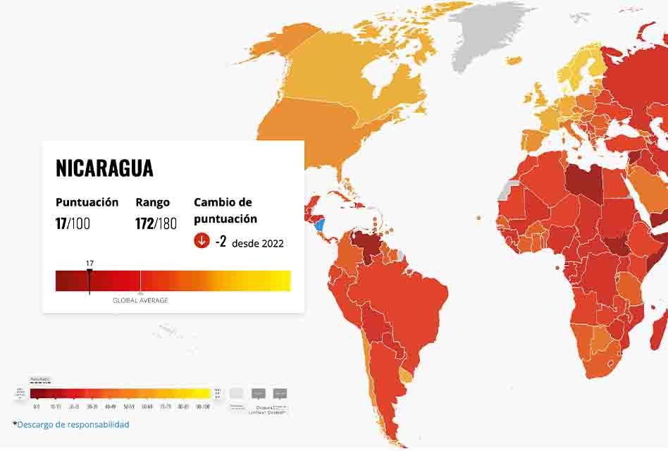 Nicaragua entre los más corruptos 