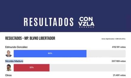 Sitio web verifica actas de votación en Venezuela