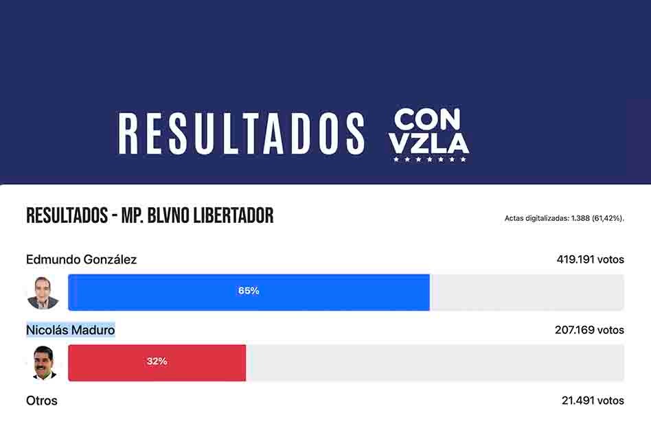 Sitio web verifica actas de votación en Venezuela